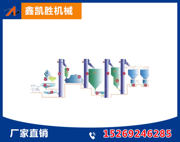 消失模生產線示意圖