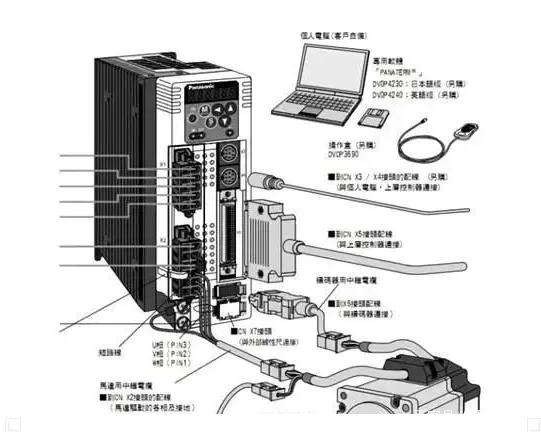 伺服電機(jī)的功率一般是多少？如何選擇？