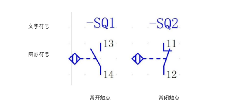 什么是接近開關(guān)傳感器?接近開關(guān)的性能特點(diǎn)、種類、用途