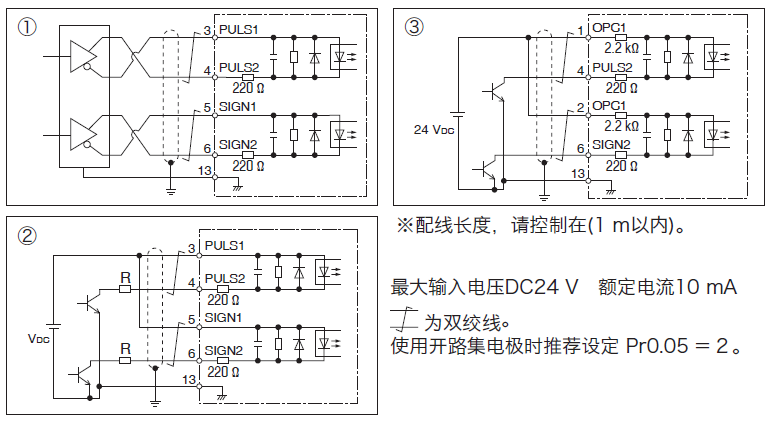 PLC使用脈沖方式如何控制伺服電機(jī)？PLC控制脈沖的形式