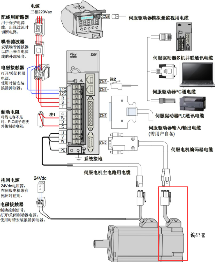 伺服電機(jī)和編碼器的關(guān)系圖