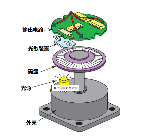 光編碼器特點(diǎn)和應(yīng)用要點(diǎn)有哪些?磁性編碼器的特點(diǎn)和適用場景